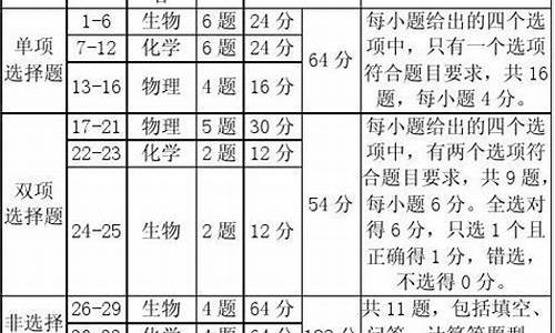 2013年广东高考理科数学卷-2013广东高考理数