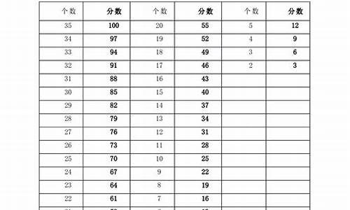 特长生单招高考-特长生单招是本科吗?