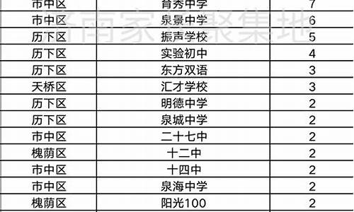 省实验2014高考成绩-省实验高中2020高考