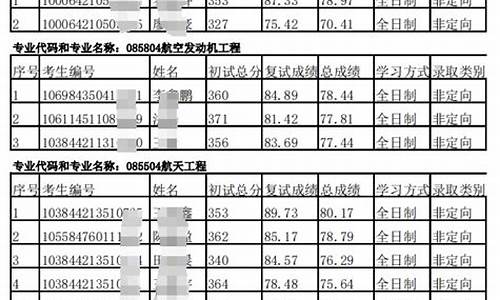 2024年研究生拟录取-2024年研究生拟录取李元辰