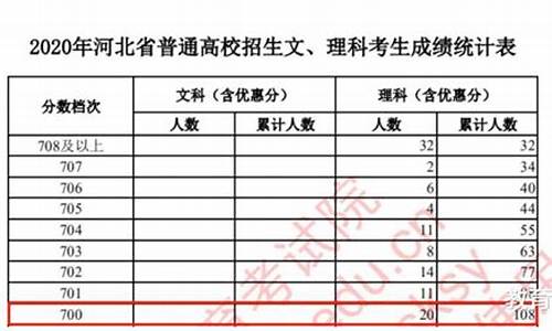 高考状元734分-高考748分高考状元