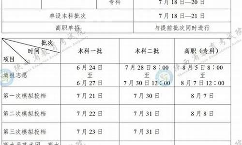 高考志愿陕西时间-高考报志愿时间陕西