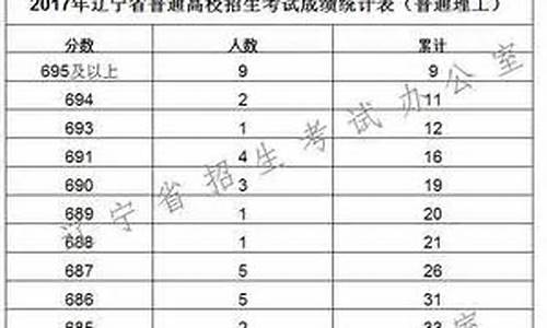 2017辽宁高考出分时间是多少-2017辽宁高考出分时间