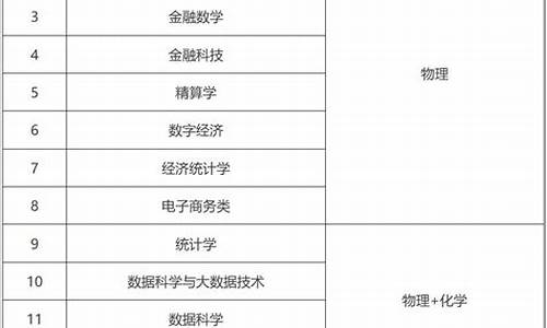 2024年新高考方案答案-2024启动新高考改革