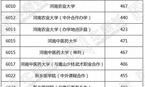 2017河南高考时间-2017河南高考流程