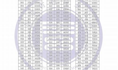 福建省各市2014年高考状元-2014高考福建省排名