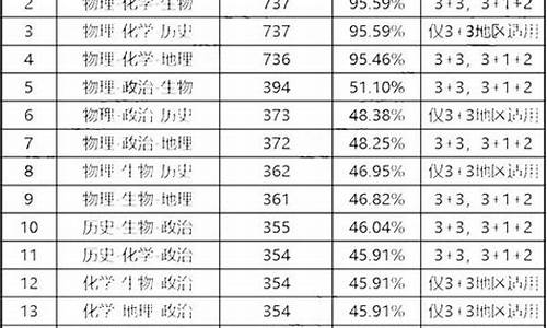 北京新高考怎么选专业-北京新高考选科组合共多少