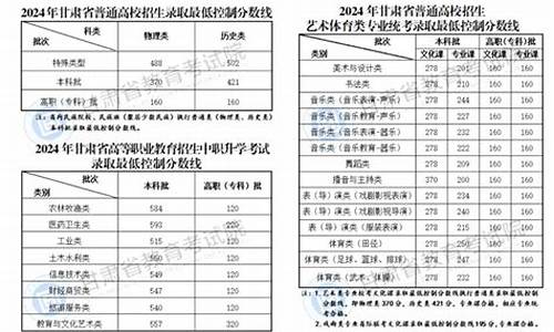 甘肃高考艺术类分数线-甘肃高考艺术类分数线2023