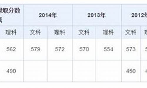 2016年山东高考多少人-山东2016高考多少人