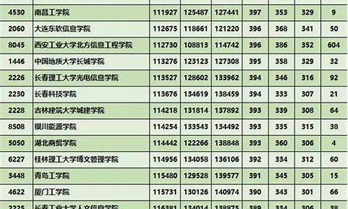 2017陕西高考分数位次-2017高考陕西位次