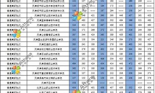 近三年各院校录取分数线陕西-近三年各院校录取分数线