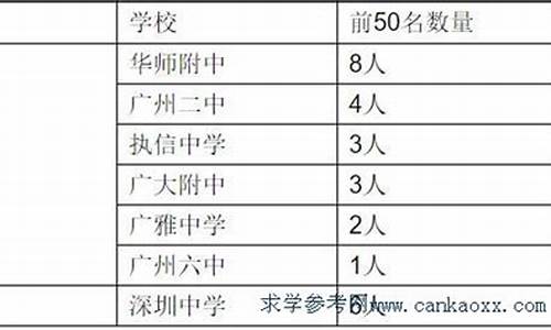 高考成绩广州放榜时间-高考成绩广州