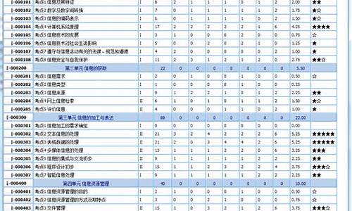 2017技术高考试卷-2017技能高考数学试卷及答案