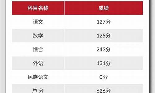 2022年高考分数查询-年高考分数查询