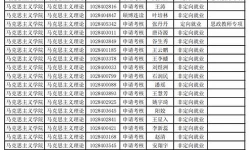 南京大学博士录取名单物理学院-南京大学博士生拟录取名单