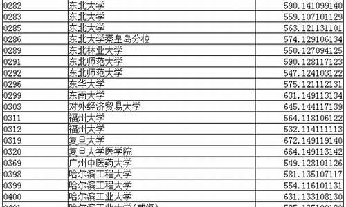 辽宁2015高考分数线-辽宁高考分数线2015年