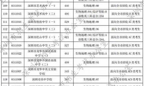 深圳2021初升高中分数线是多少-深圳初中升高中分数线