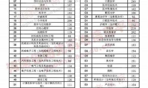 河南省专升本录取分数线查询官网-河南省专升本录取分数线查询