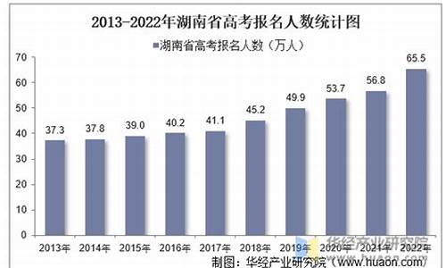 湖南高考2017人数-2017湖南高考人数统计