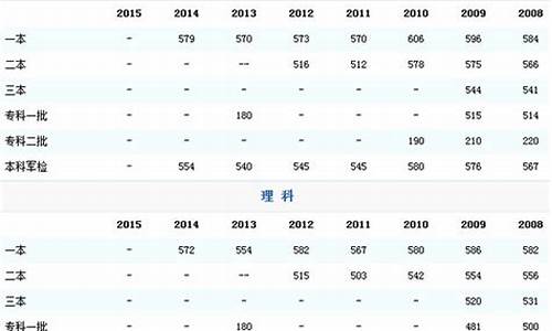 山东高考的分数线2023年-山东高考的分数线