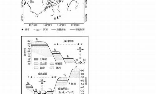 2014北京高考地理答案-北京2015高考地理