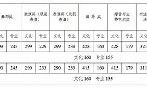 湖南文科2本分数线2021-湖南文科二本分数线