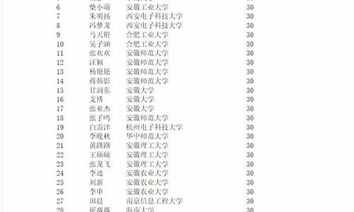 2014年高考录取分数线湖南-2014年高考录取分数