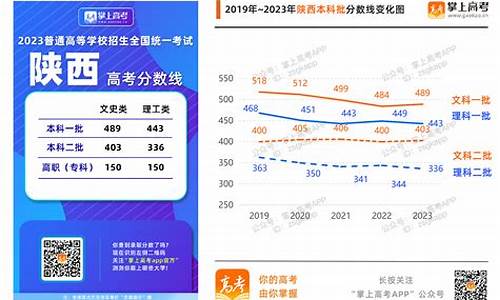 历年高考分数线陕西-陕西历届高考录取分数线