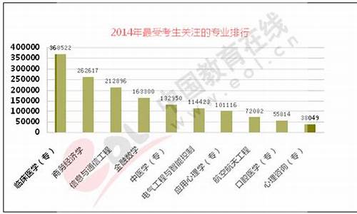 2014江西高考政治-2014江西高考试卷