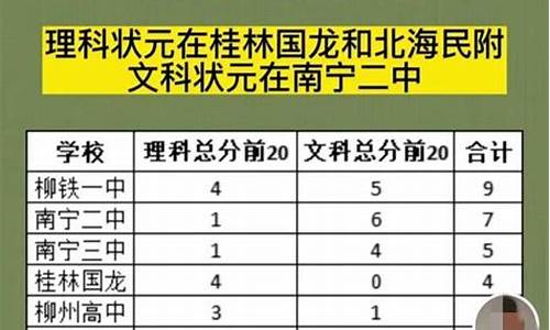 南宁二中高考录取金榜-南宁二中高考状元成绩