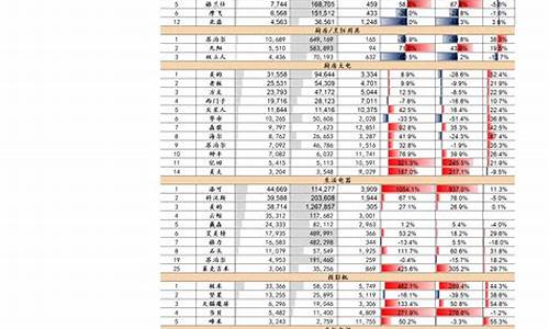 天津一本分数线排名-天津一本分数线