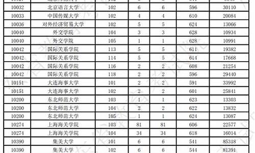 高考提前批录取结果查询系统-高考提前批录取结果查询