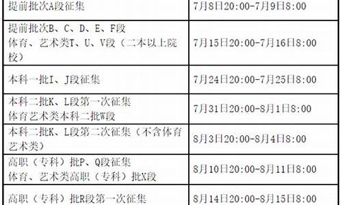 高考录取何时提档-高考提档有时间限制吗