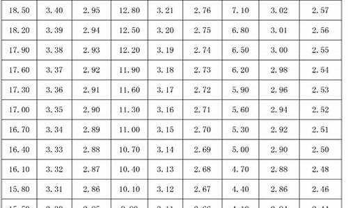 河南高考体育评分标准2023年-河南高考体育评分标准2017