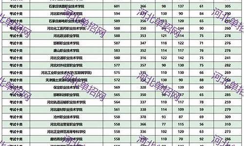 单招第十类分数线-单招十类分数线2023