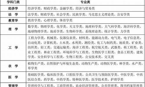 本科大学专业有哪些理科-本科大学专业大全理科