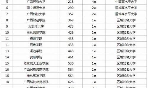 广西今年高考估分-2021广西高考分数线预估