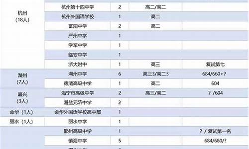 西湖大学本科分数线山西招生多少分-西湖大学本科分数线山西招生