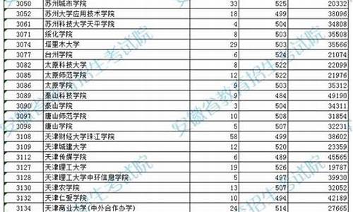 安徽高考本二文科投档线-安徽省2020年高考二本文科投档线