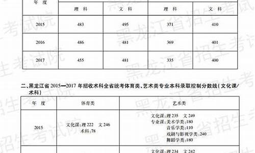 2020黑龙江高考数学试卷-2017黑龙江高考数学