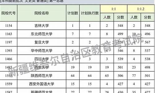 新疆高考投档线公布-新疆高考投档线2021年