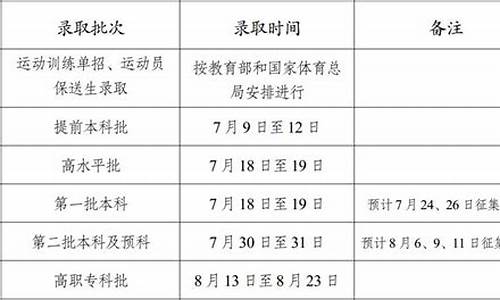 云南高考二批次录取情况-云南高考本科二批录取情况