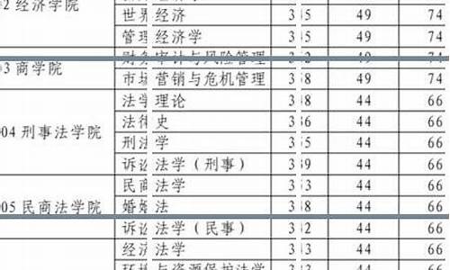 法考放宽合格分数线-法考放宽合格分数线160