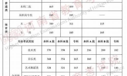 高考理科和文科分数线哪个高-高考理科分和文科分哪个高