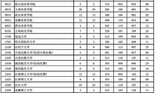 高考分数线2016北京-2016北京高考录取分数线表