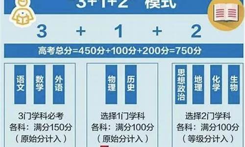 新高考模式包括哪个地区-新高考模式是怎么回事