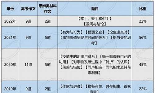 2016年江苏高考试卷-2016年江苏高考文综