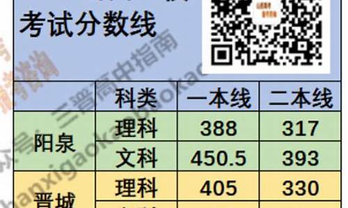 2017高考山西三模时间-山西省高考三模考试答案2021