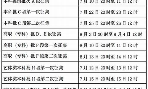 甘肃省如何查询高考录取状态-怎么查甘肃高考录取结果