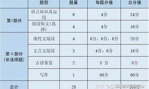 高一语文考试题型-高考语文题型分布